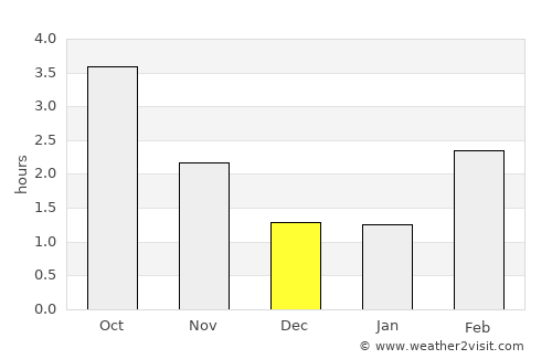 Frederiksværk average rain in December