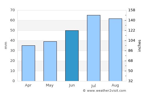 Frederiksværk average rain in June