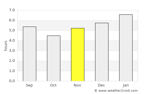 Fredonia average rain in November