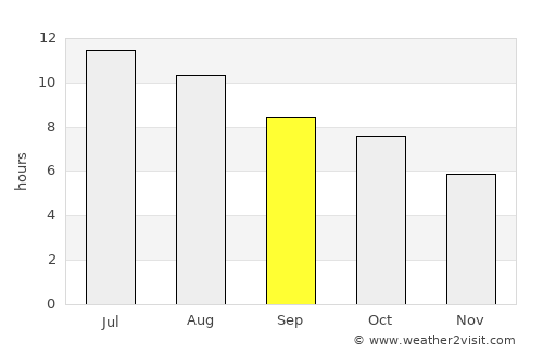 Fredonia average rain in September