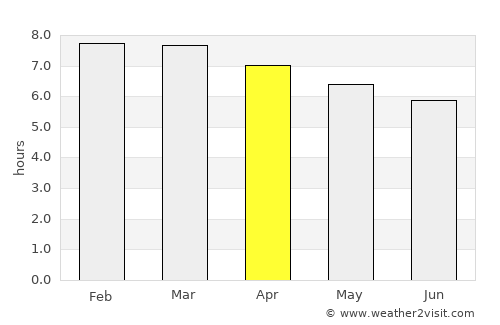 Frei Paulo average rain in April