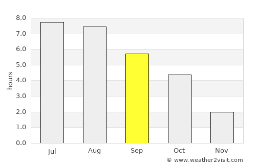 Freiberg average rain in September