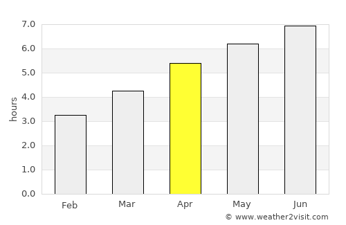 Freiburg average rain in April