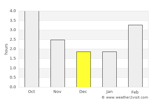 Freiburg average rain in December