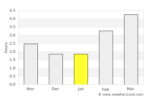 Freiburg average rain in January