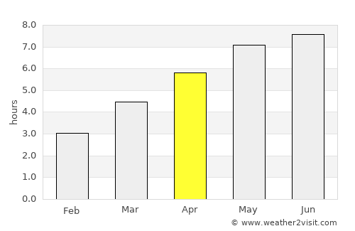 Freising average rain in April
