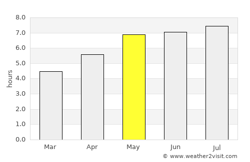 Freistadt average rain in May