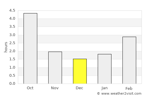 Freital average rain in December