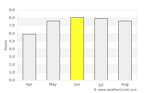 Freital average rain in June
