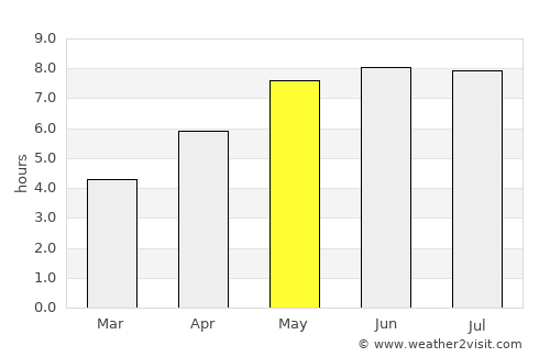 Freital average rain in May