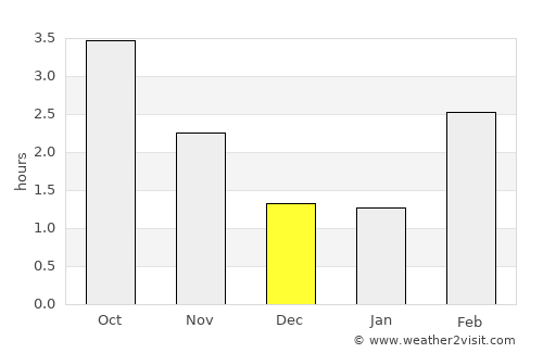 Frejlev average rain in December