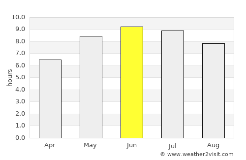 Frejlev average rain in June
