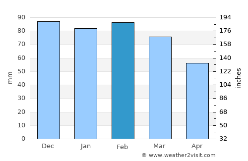Fréjus average rain in February