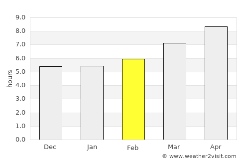 Fréjus average rain in February