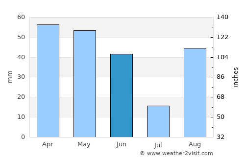 Fréjus average rain in June