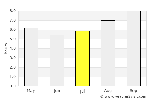 Fremantle average rain in July