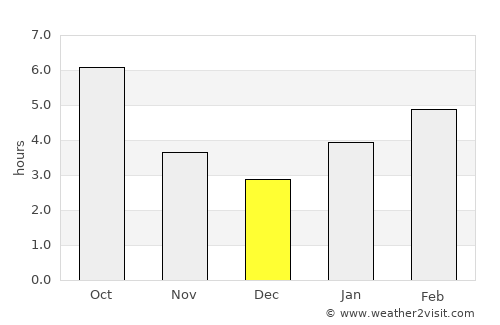 Fremont average rain in December