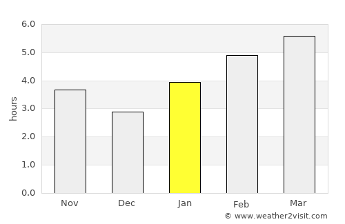 Fremont average rain in January