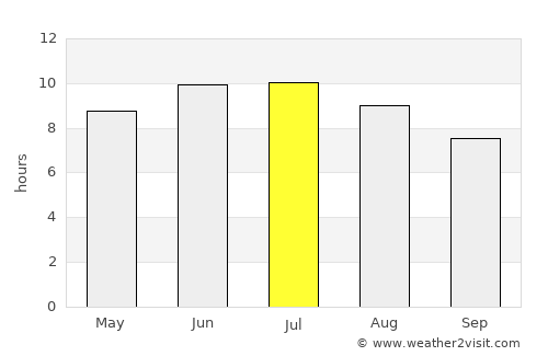 Fremont average rain in July