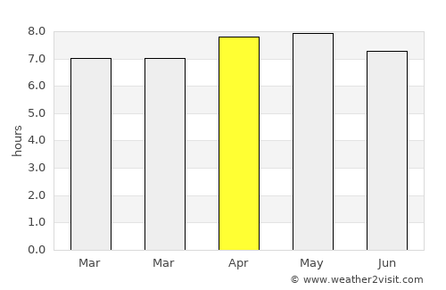 French Harbor average rain in April