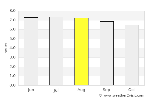French Harbor average rain in August