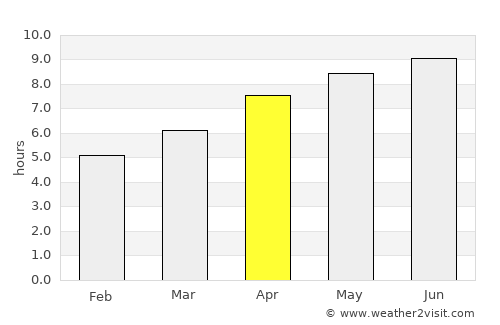 Frenchburg average rain in April