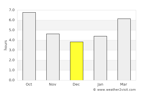 Frenchburg average rain in December