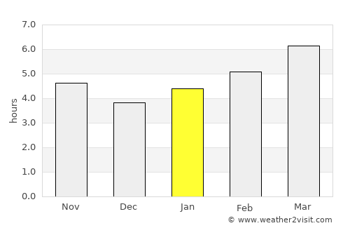 Frenchburg average rain in January