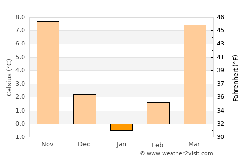 Frenchburg average temperature in January