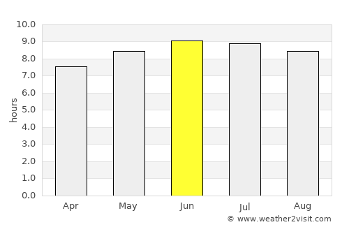 Frenchburg average rain in June