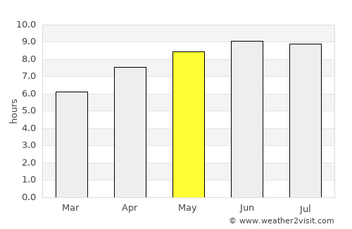 Frenchburg average rain in May