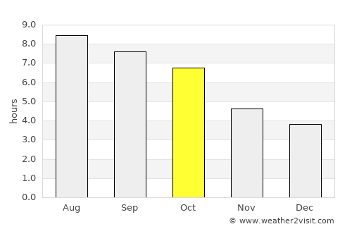 Frenchburg average rain in October