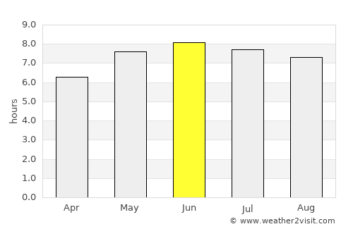 Freshwater average rain in June