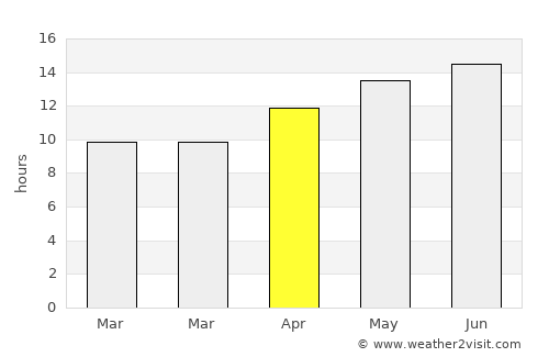 Fresno average rain in April