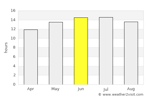Fresno average rain in June