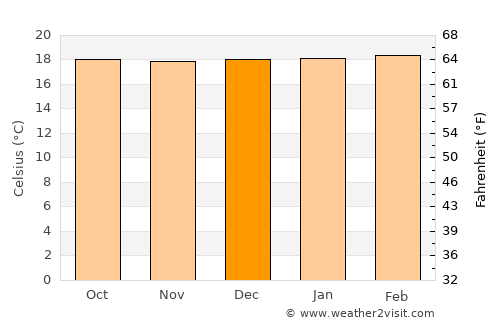Fresno average temperature in December