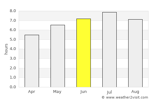 Freudenstadt average rain in June