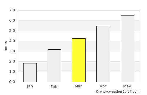 Freudenstadt average rain in March