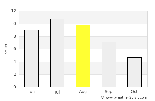 Friday Harbor average rain in August