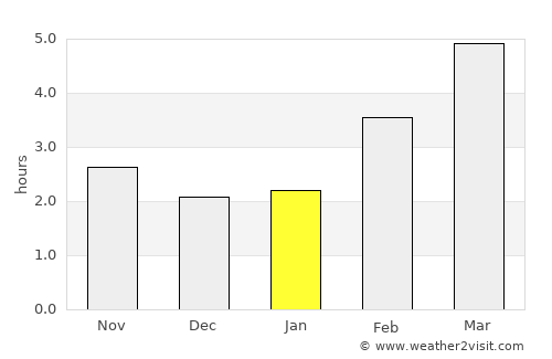 Friday Harbor average rain in January