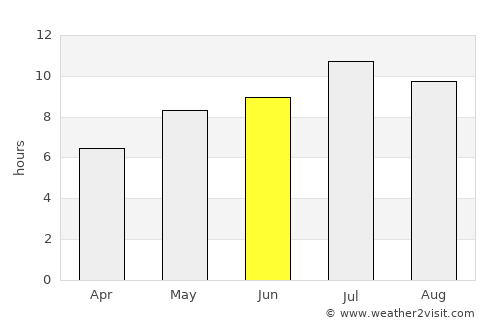Friday Harbor average rain in June