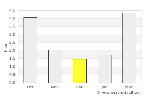 Friedenau average rain in December