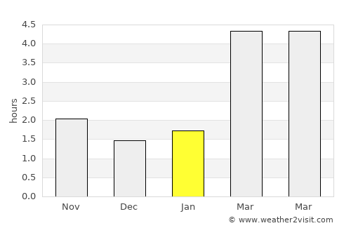 Friedenau average rain in January