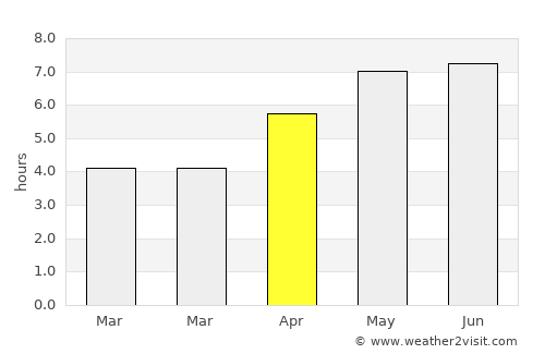 Friedrichsdorf average rain in April