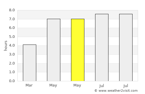 Friedrichsdorf average rain in May