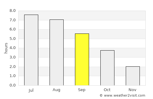 Friedrichsdorf average rain in September