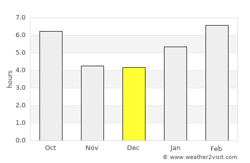 Friendship average rain in December