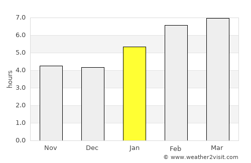 Friendship average rain in January