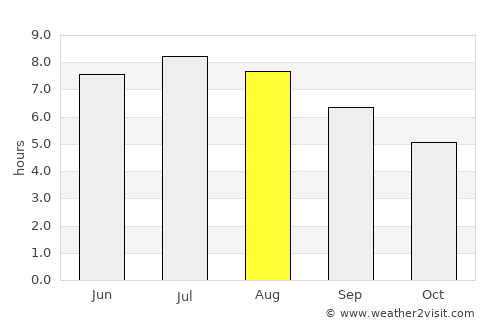 Friesach average rain in August