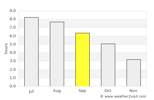 Friesach average rain in September